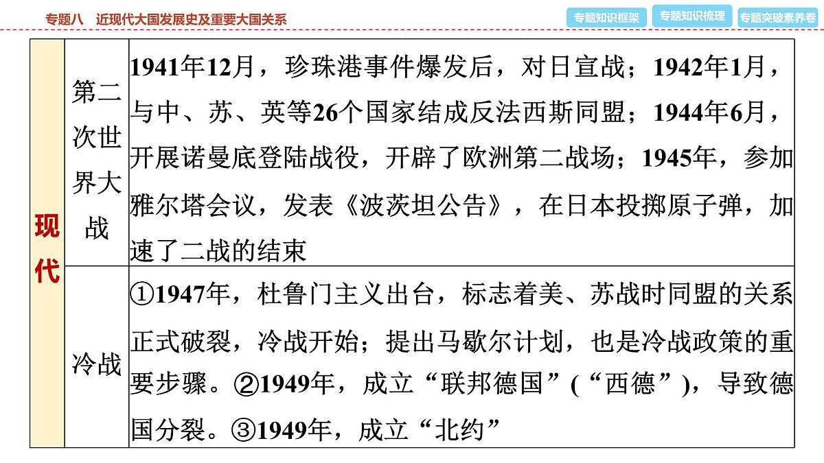 2025年春中考历史复习课件（泰安专用）37 第二编 专题八 近现代大国发展史及重要大国关系第8页