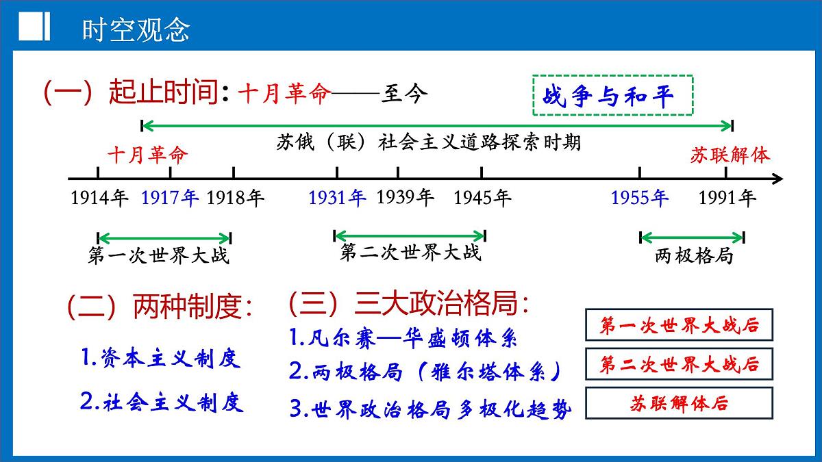 第32讲+第一次世界大战和战后初期的世界（课件）2025年中考历史一轮复习课件（统编版）第2页