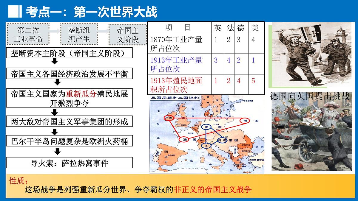 第32讲+第一次世界大战和战后初期的世界（课件）2025年中考历史一轮复习课件（统编版）第5页