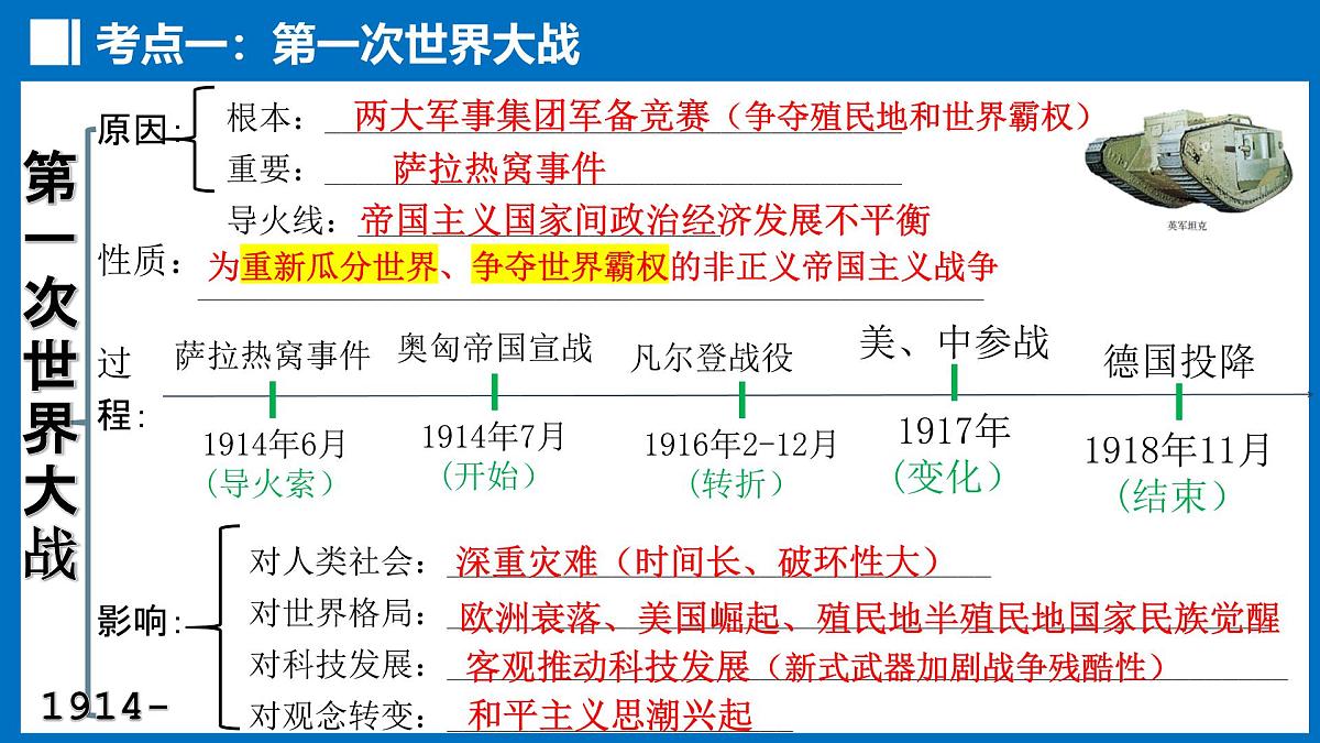 第32讲+第一次世界大战和战后初期的世界（课件）2025年中考历史一轮复习课件（统编版）第6页