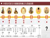 第19課+清朝君主專制的強化（教學課件）25學年中國歷史第二冊 統(tǒng)編版五四學制