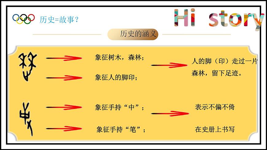 人教版2024 七年级历史上册（2024版）导言课 课件第8页