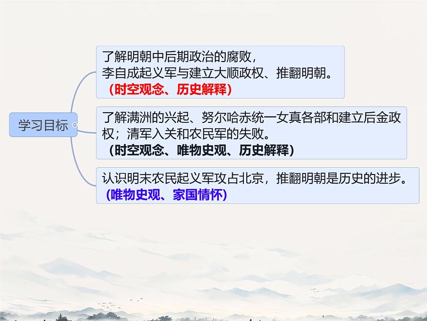 初中  历史  人教版（2024）  七年级下册（2024）第17课 明朝的灭亡和清朝的建立 课件第3页