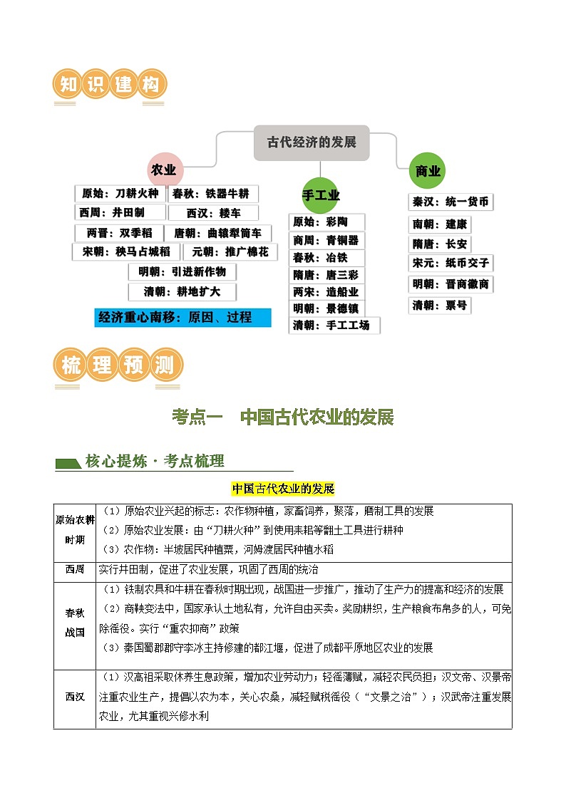 专题02 中国古代经济发展（讲练）（原卷版）第2页