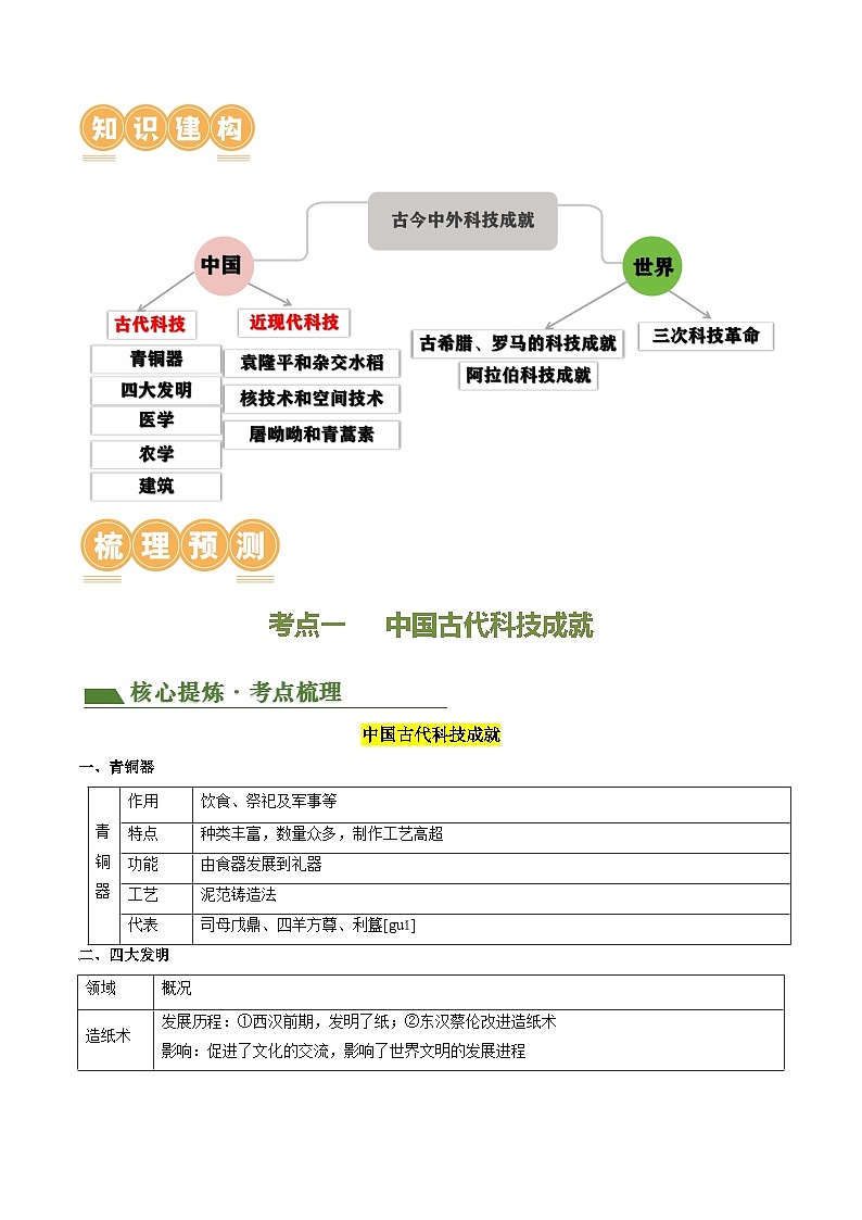 专题03 古今中外科技成就（讲练）（原卷版）第2页