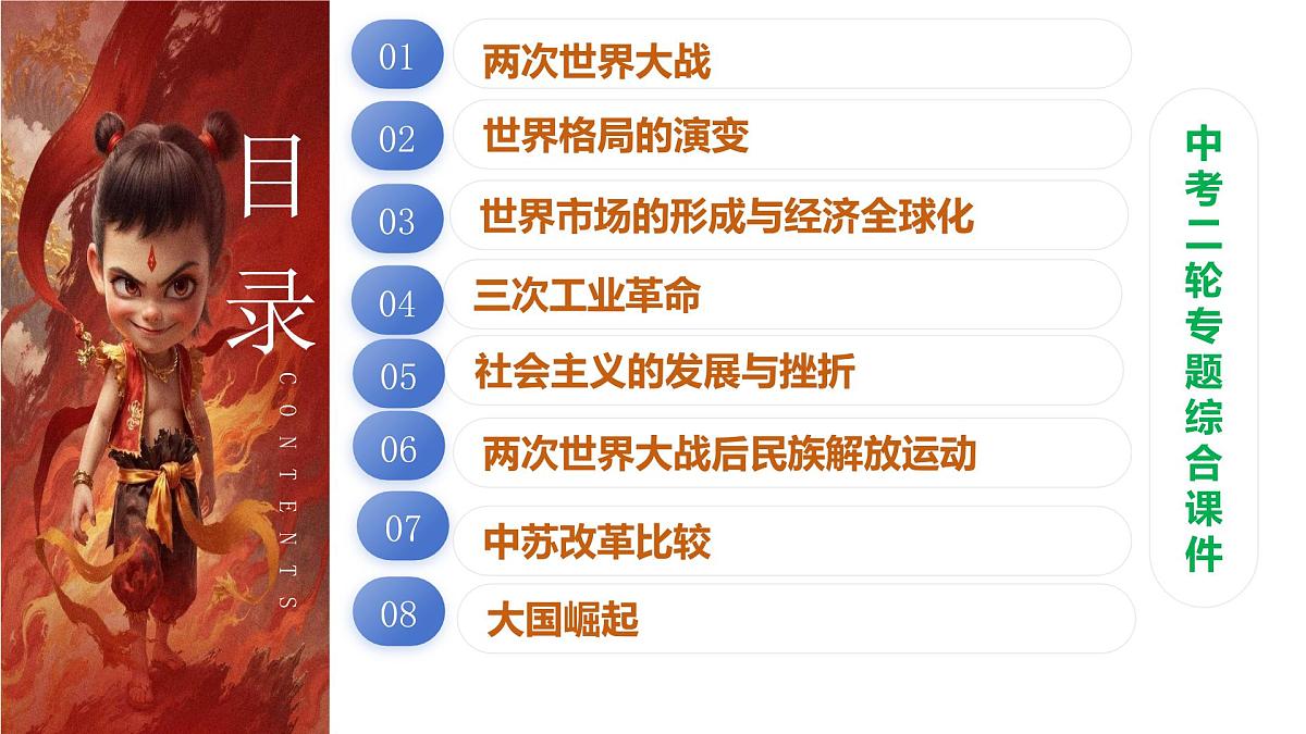 2025年中考历史二轮复习核心专题一遍过：专题06：世界现代史（内含8个专题）课件第2页