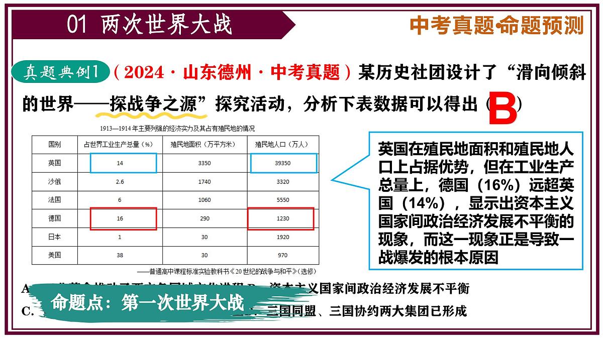 2025年中考历史二轮复习核心专题一遍过：专题06：世界现代史（内含8个专题）课件第4页