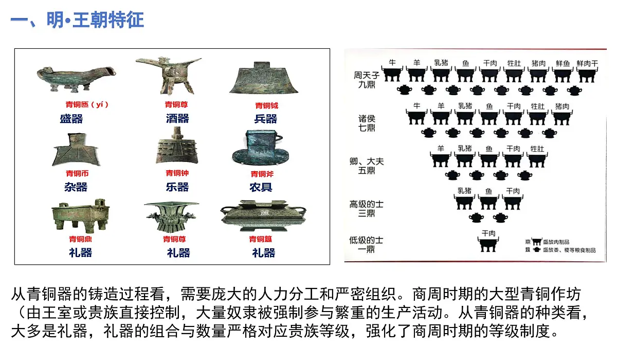《夏商周时期：奴隶制王朝和向封建社会过渡》课件 统编版初中历史中考一轮复习第5页