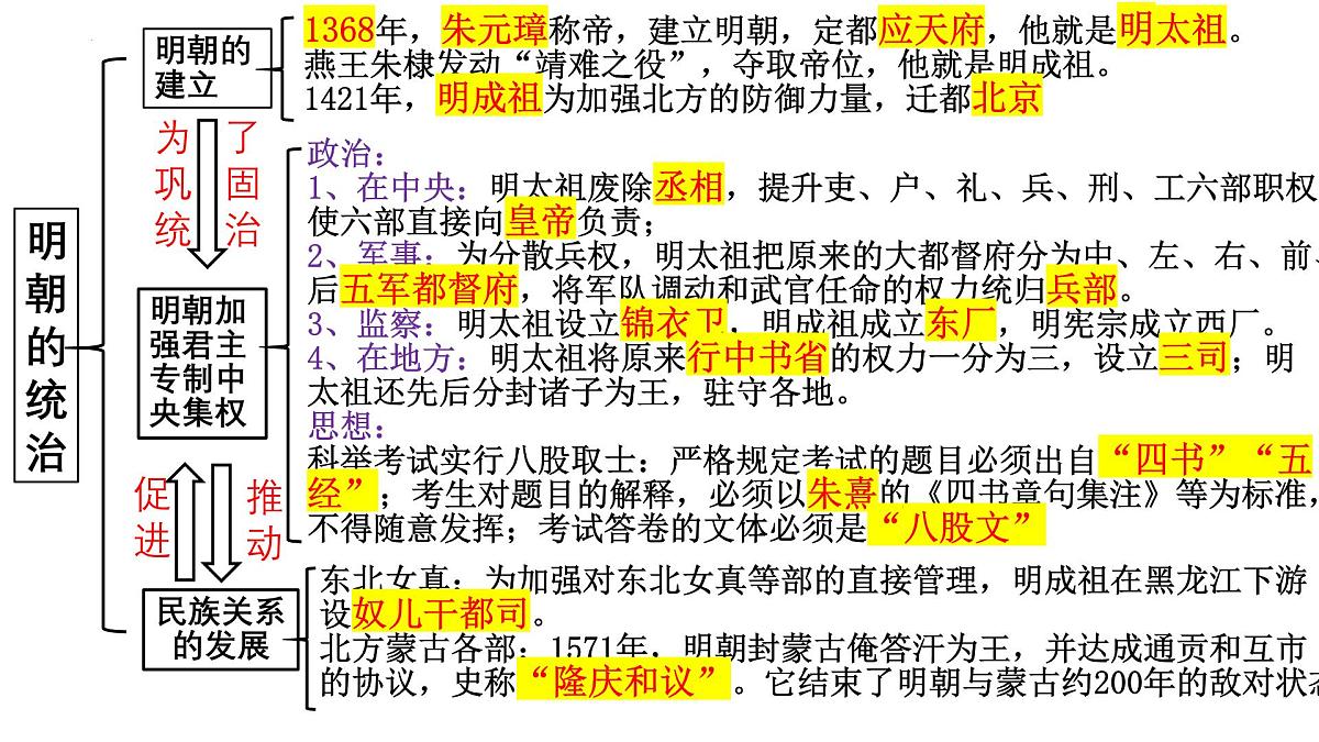 3.15 明朝的统治 课件++2024-2025学年统编版七年级历史下册第5页