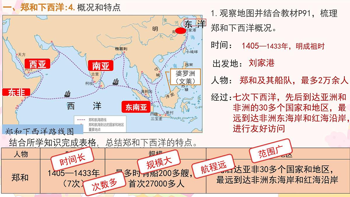 3.16++明朝的对外关系+课件++2024-2025学年统编版七年级历史下册第7页