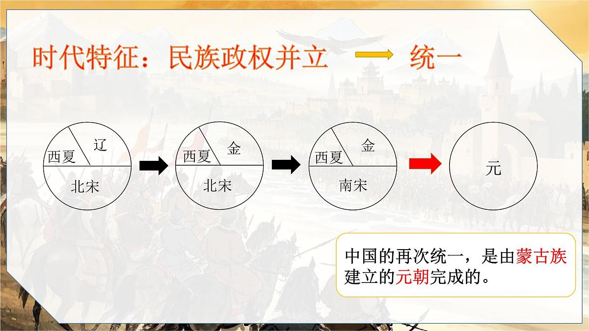2.11 元朝的建立与统一 课件 2025学年部编版七年级历史下学期第1页
