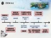 21《活動(dòng)課：讓我們共同來感受歷史》課件 浙江地區(qū) 部編版歷史七年級(jí)上冊(cè)