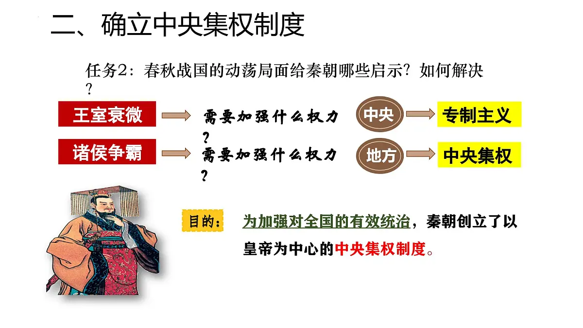 3.9+秦统一中国+++课件++2025-2026学年统编版七年级历史上册第8页