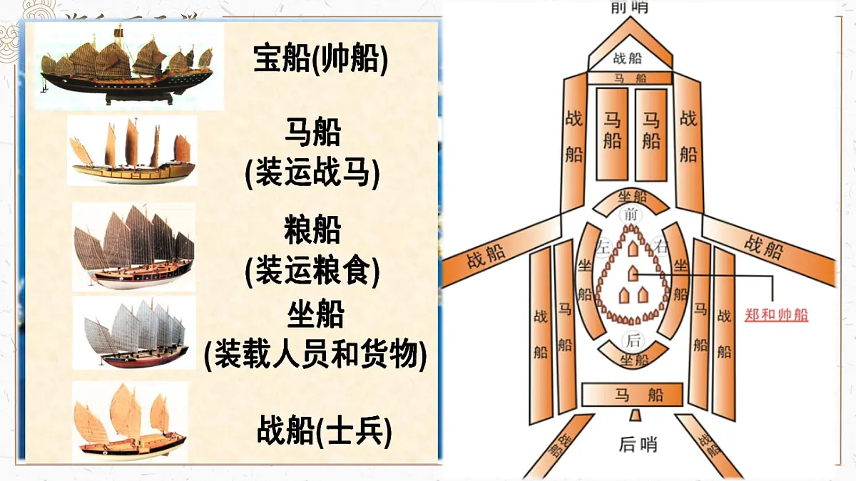 3.16++明朝的对外关系++课件++2024-2025学年统编版七年级历史下册第8页