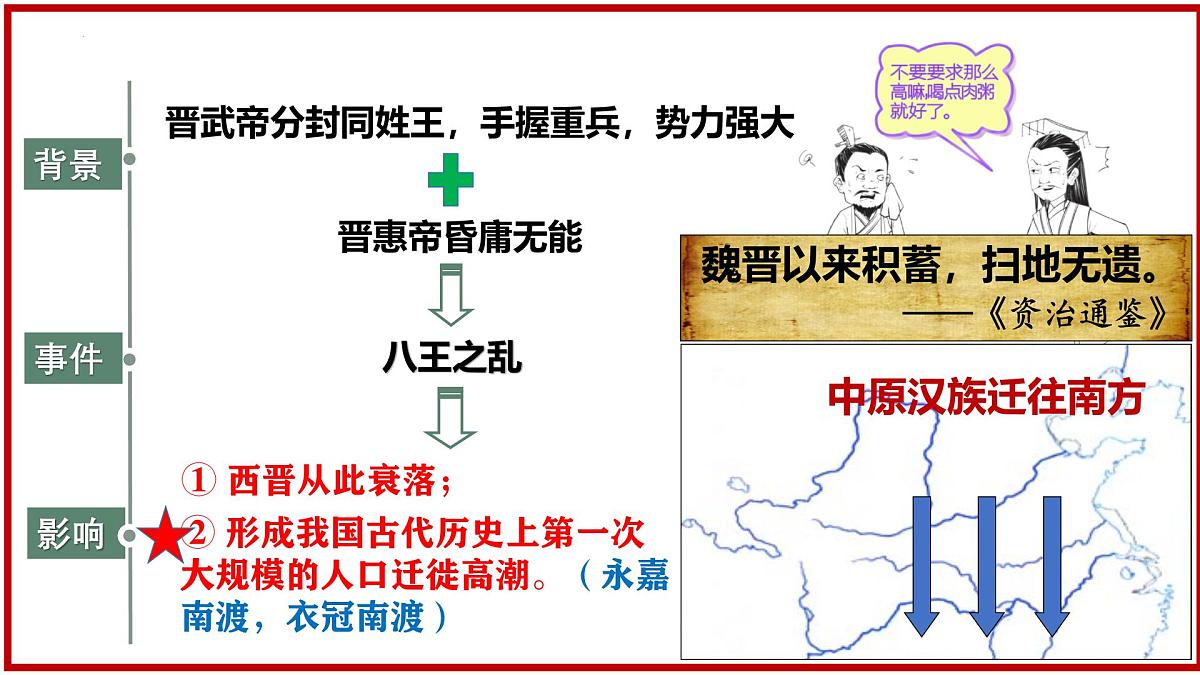 4.17++西晋的短暂统一和北方各族的内迁++课件++2025-2026学年统编版七年级历史上册第8页