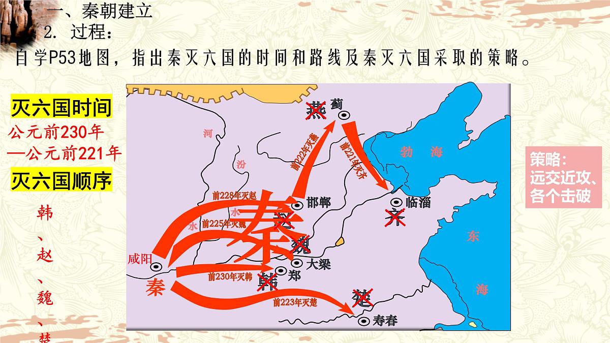 3.9+秦统一中国++课件++2025-2026学年统编版七年级历史上册第5页