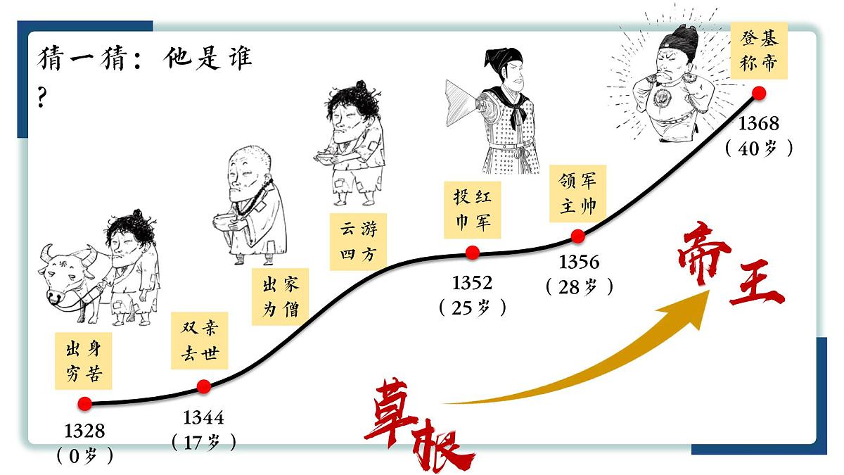 3.15+明朝的统治+课件++2024-2025学年统编版七年级历史下册第3页