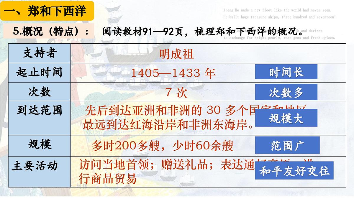 3.16 明朝的对外关系+课件 2025学年统编版七年级历史下册第8页