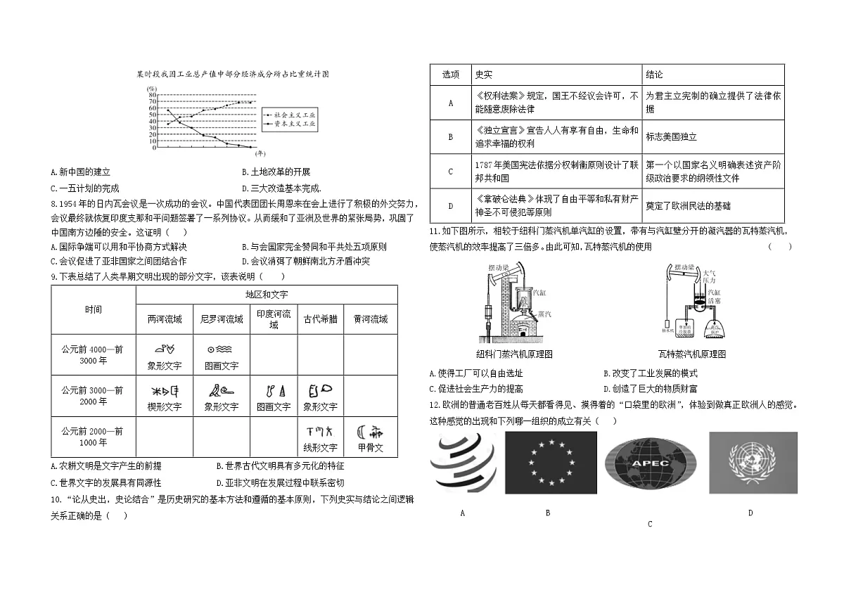 2025年陕西省商洛市山阳县中考一模历史试卷（中考模拟）第2页