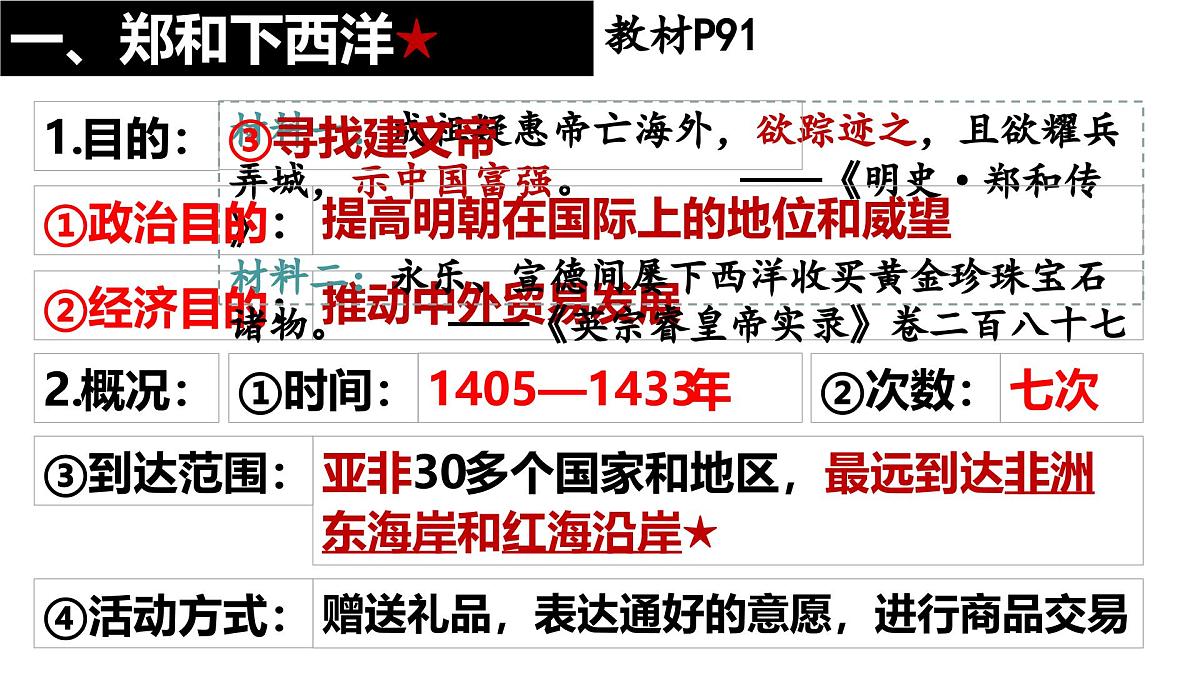 统编版七年级历史第二学期 第16课《明朝的对外关系》教学课件第3页