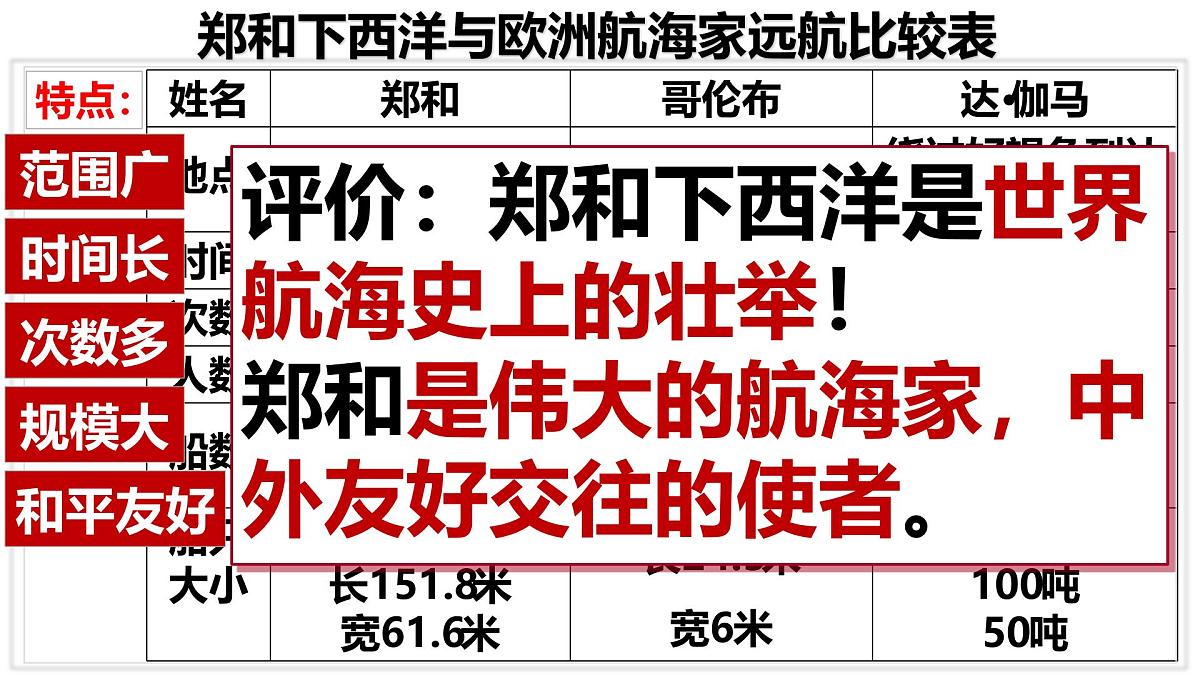 统编版七年级历史第二学期 第16课《明朝的对外关系》教学课件第5页