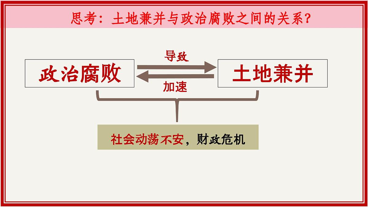 统编版七年级历史第二学期第17课《明朝的灭亡和清朝的建立》课件第6页