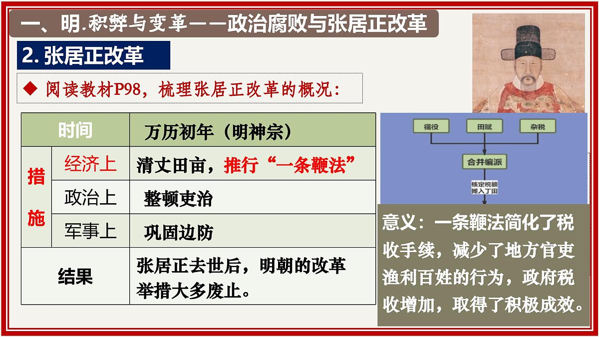 统编版七年级历史第二学期第17课《明朝的灭亡和清朝的建立》课件第7页
