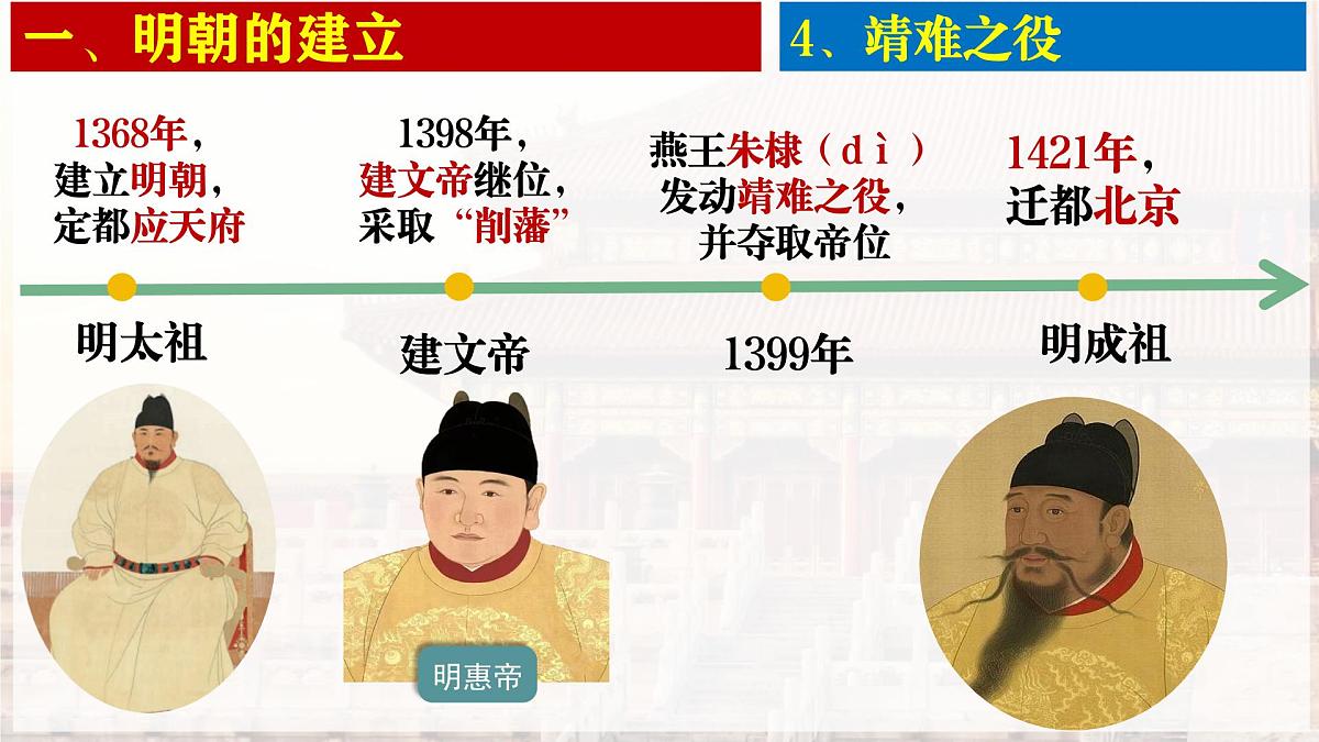 统编版七年级历史下册第15课《明朝的统治》课件第8页