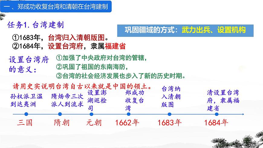 初中  历史  人教版（2024）  七年级下册（2024）第18课 清朝的边疆治理 课件第6页