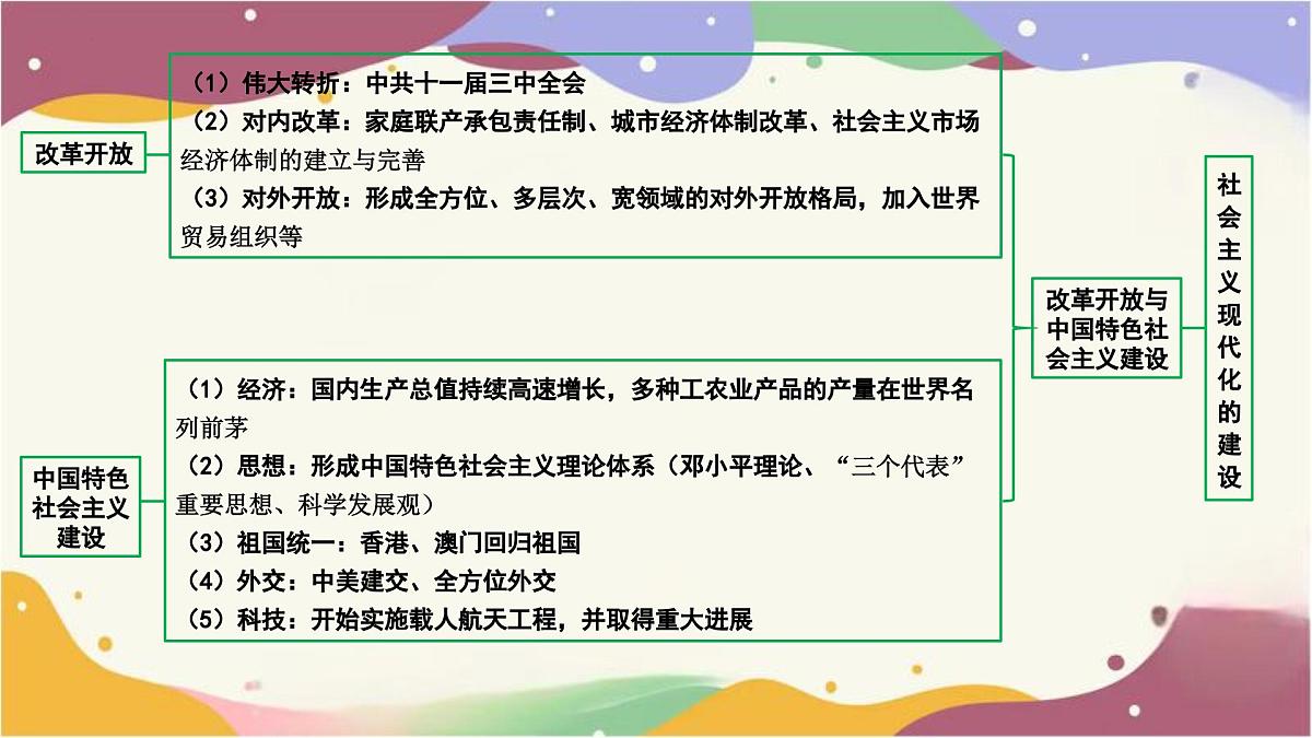 2025年贵州省中考历史一轮复习：第一单元　中华人民共和国的成立和巩固++课件第3页