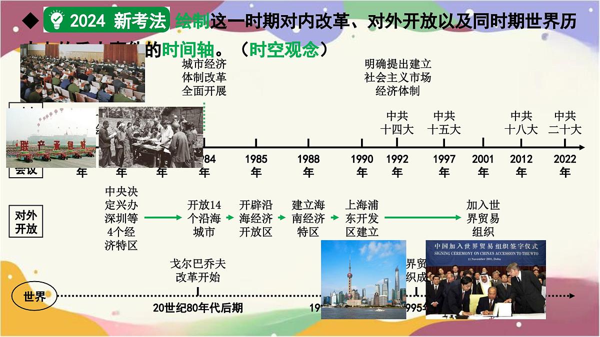2025年贵州省中考历史一轮复习：第三单元　中国特色社会主义道路++课件第5页