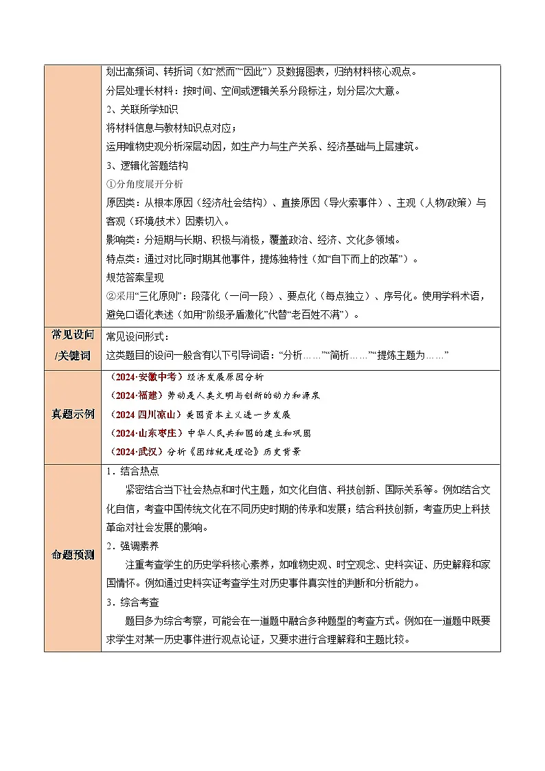 2025年中考历史答题技巧与模板构建专题09分析、主题提炼类非选择题（学生版）第2页