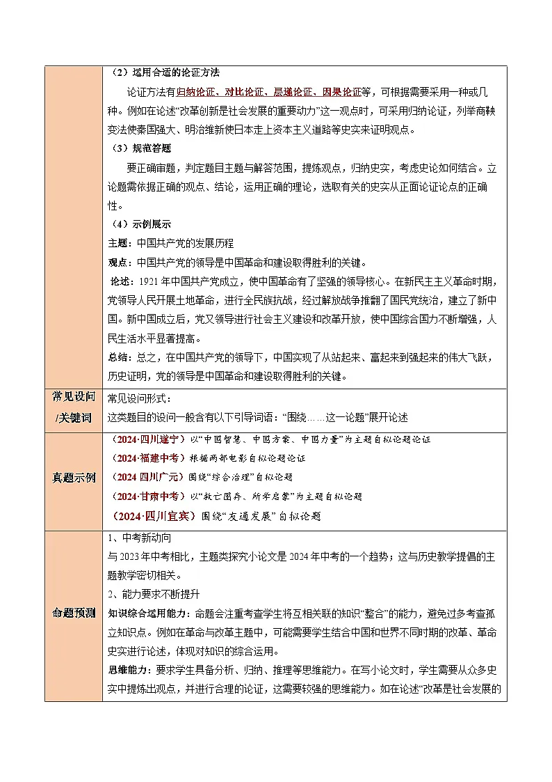 2025年中考历史答题技巧与模板构建专题11围绕主题类开放式小论文题（学生版）第2页