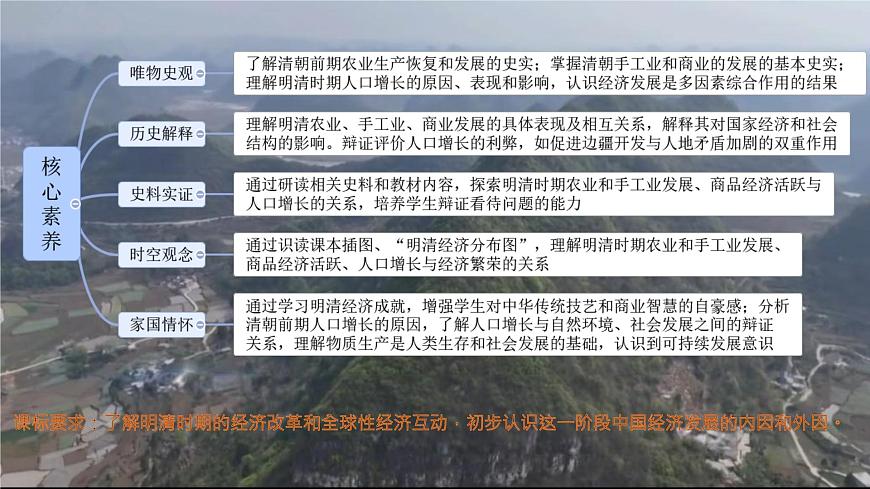 初中  历史  人教版（2024）  七年级下册（2024）第20课明清时期社会经济的发展 课件第2页