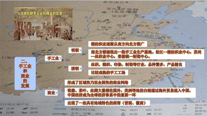 初中  历史  人教版（2024）  七年级下册（2024）第20课明清时期社会经济的发展 课件第7页