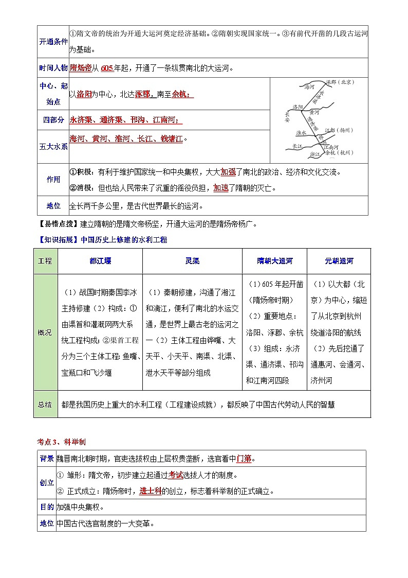 2025年中考第二轮复习历史专项复习讲义及练习主题03  隋唐时期 (历史时空+热词背诵+考点梳理+素养导向+命题预测)第3页