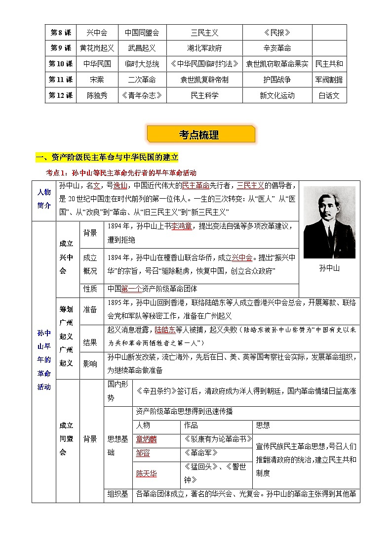 2025年中考第二轮复习历史专项复习讲义及练习主题07  旧民主主义革命时期 (历史时空+热词背诵+考点梳理+素养导向+命题预测)第2页