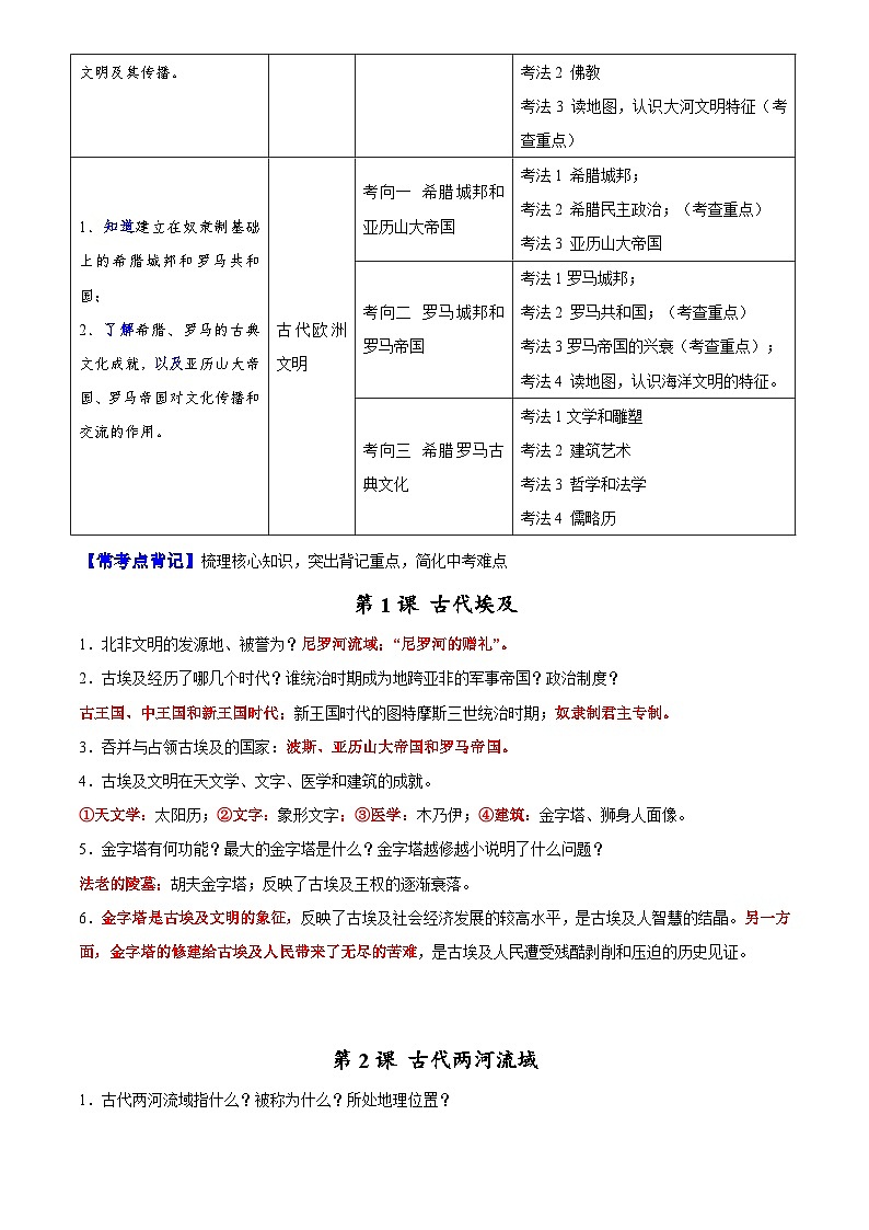 2025年中考第二轮复习历史专项复习讲义及练习主题16  常考点一句话背记(世界史)第2页