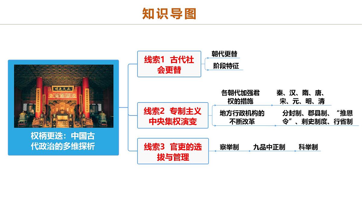 中考历史二轮复习专题01 权柄更迭：中国古代政治的多维探析 课件第2页