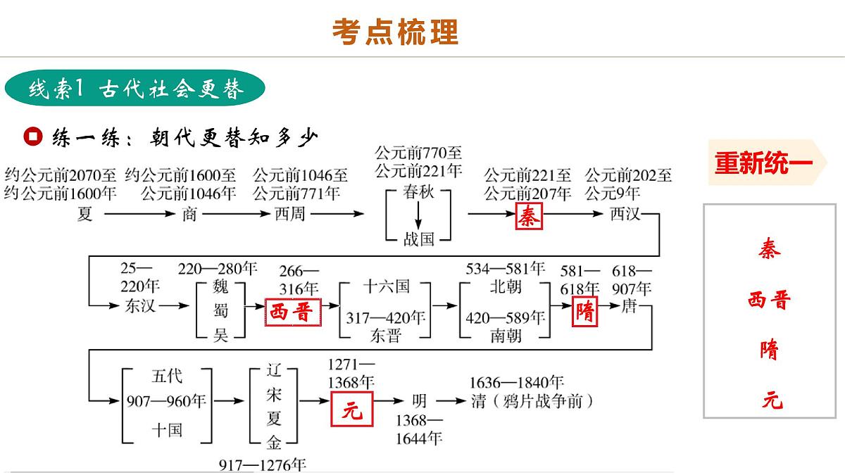中考历史二轮复习专题01 权柄更迭：中国古代政治的多维探析 课件第3页