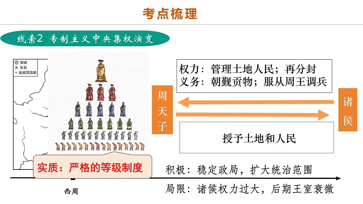 中考历史二轮复习专题01 权柄更迭：中国古代政治的多维探析 课件第5页