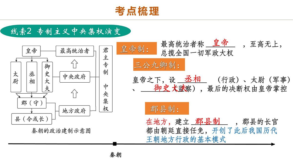 中考历史二轮复习专题01 权柄更迭：中国古代政治的多维探析 课件第6页