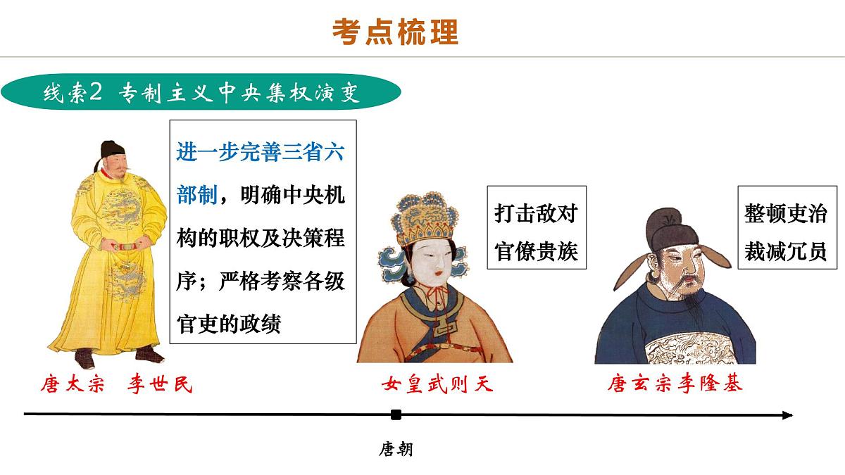 中考历史二轮复习专题01 权柄更迭：中国古代政治的多维探析 课件第8页