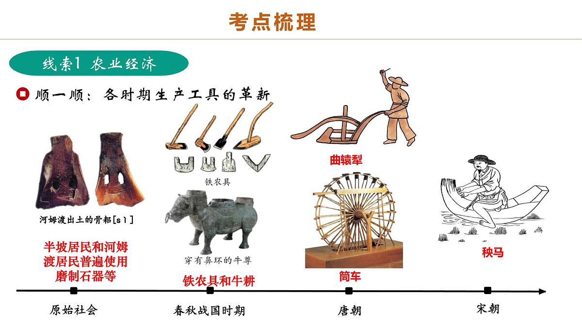 中考历史二轮复习专题02 千年财赋：中国古代经济的演进之路 课件第4页