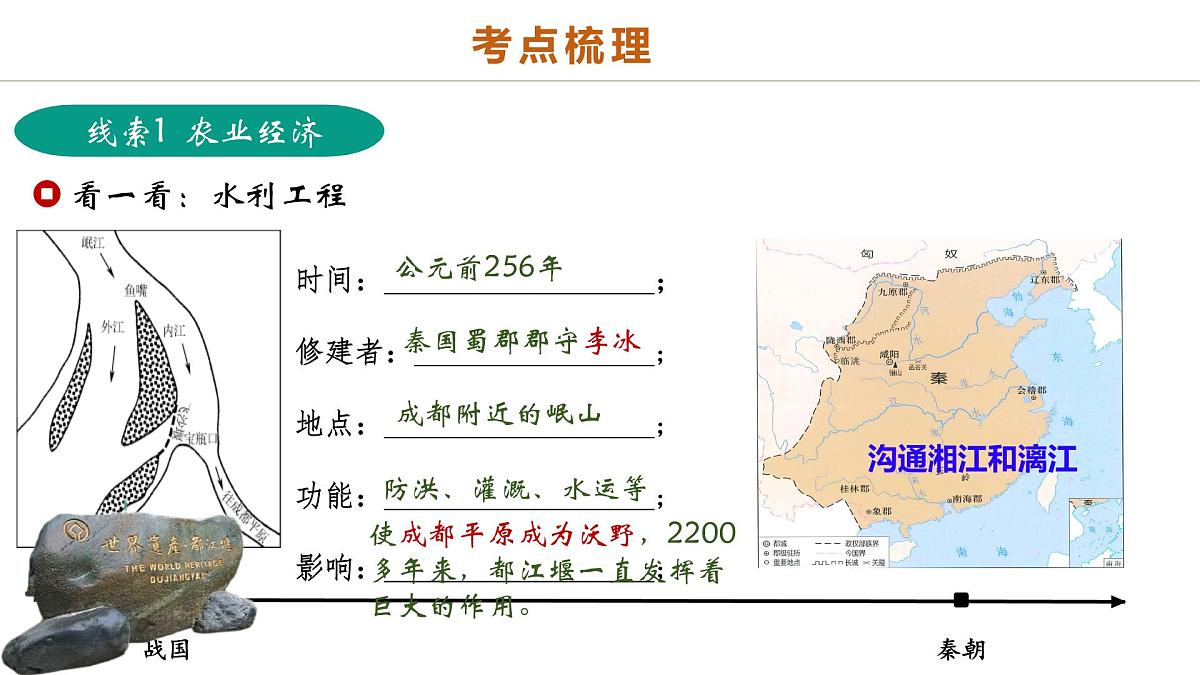 中考历史二轮复习专题02 千年财赋：中国古代经济的演进之路 课件第7页