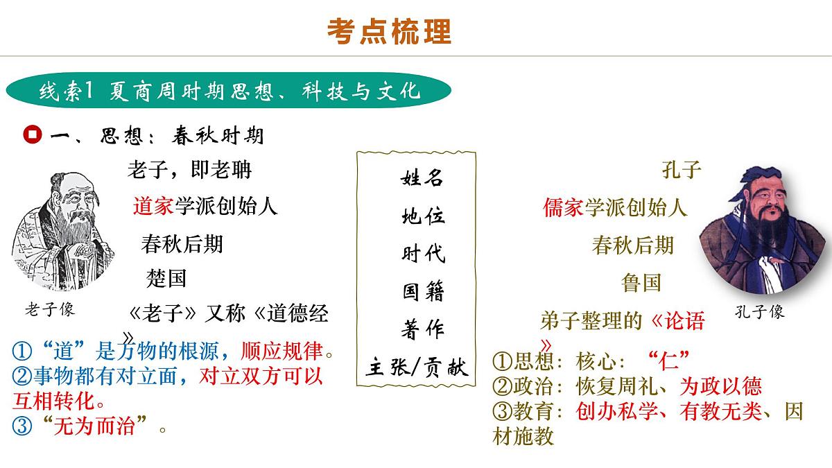 中考历史二轮复习专题03 星河璀璨：中国古代科技文化的智慧源流 课件第3页
