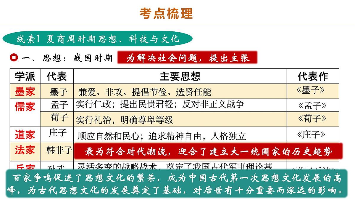 中考历史二轮复习专题03 星河璀璨：中国古代科技文化的智慧源流 课件第5页