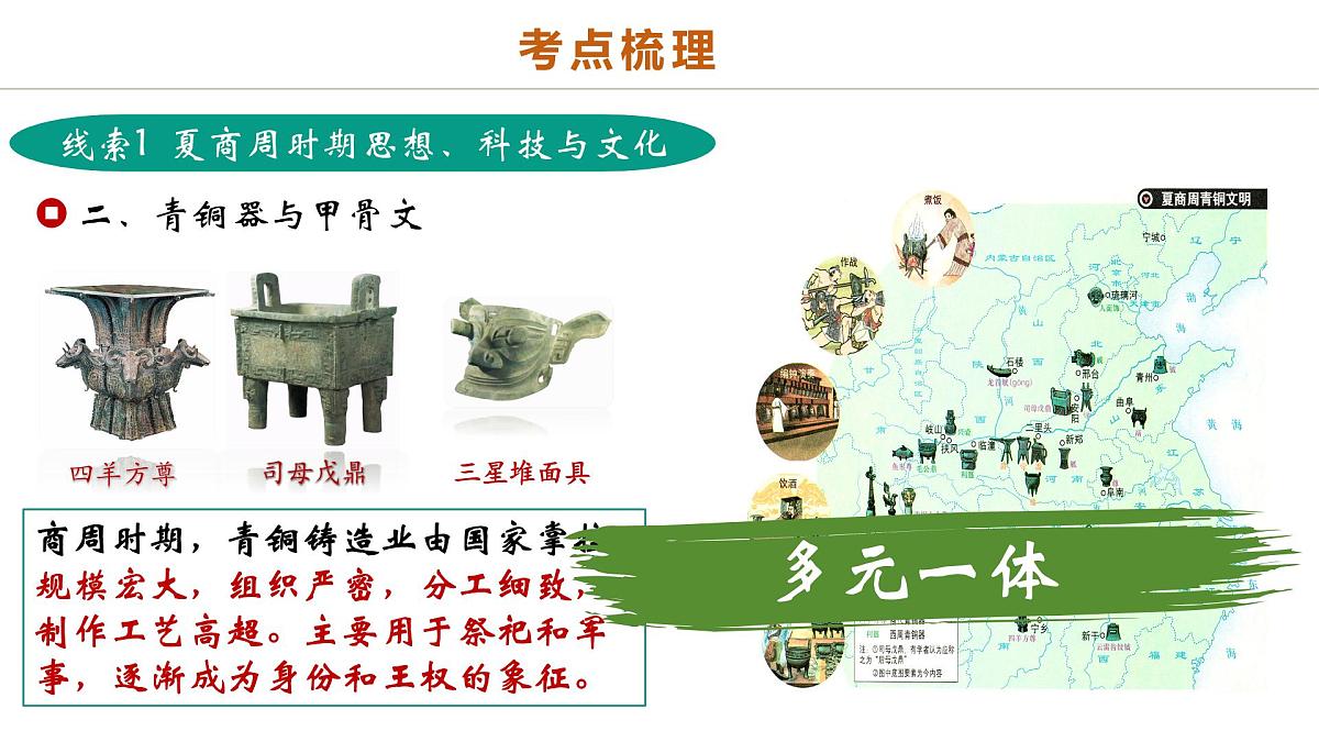 中考历史二轮复习专题03 星河璀璨：中国古代科技文化的智慧源流 课件第6页