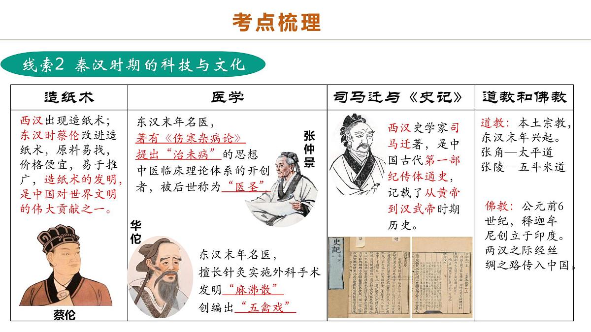 中考历史二轮复习专题03 星河璀璨：中国古代科技文化的智慧源流 课件第8页