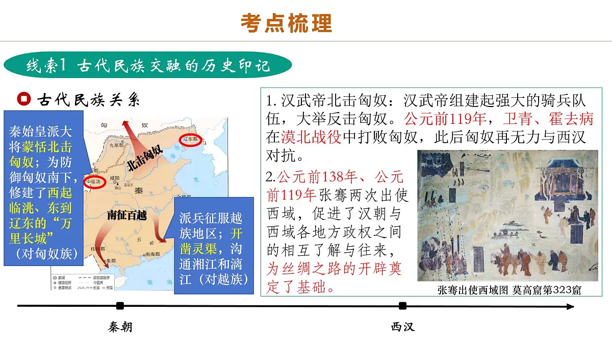 中考历史二轮复习专题04 华夏熔炉：中国古代民族交融与对外交流的交响史诗 - 副本 课件第4页